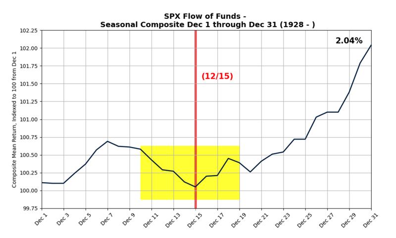 SPX flow of funds.