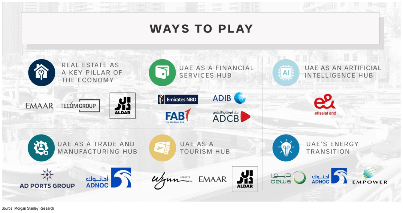 Morgan Stanley's picks for UAE stocks to invest in.