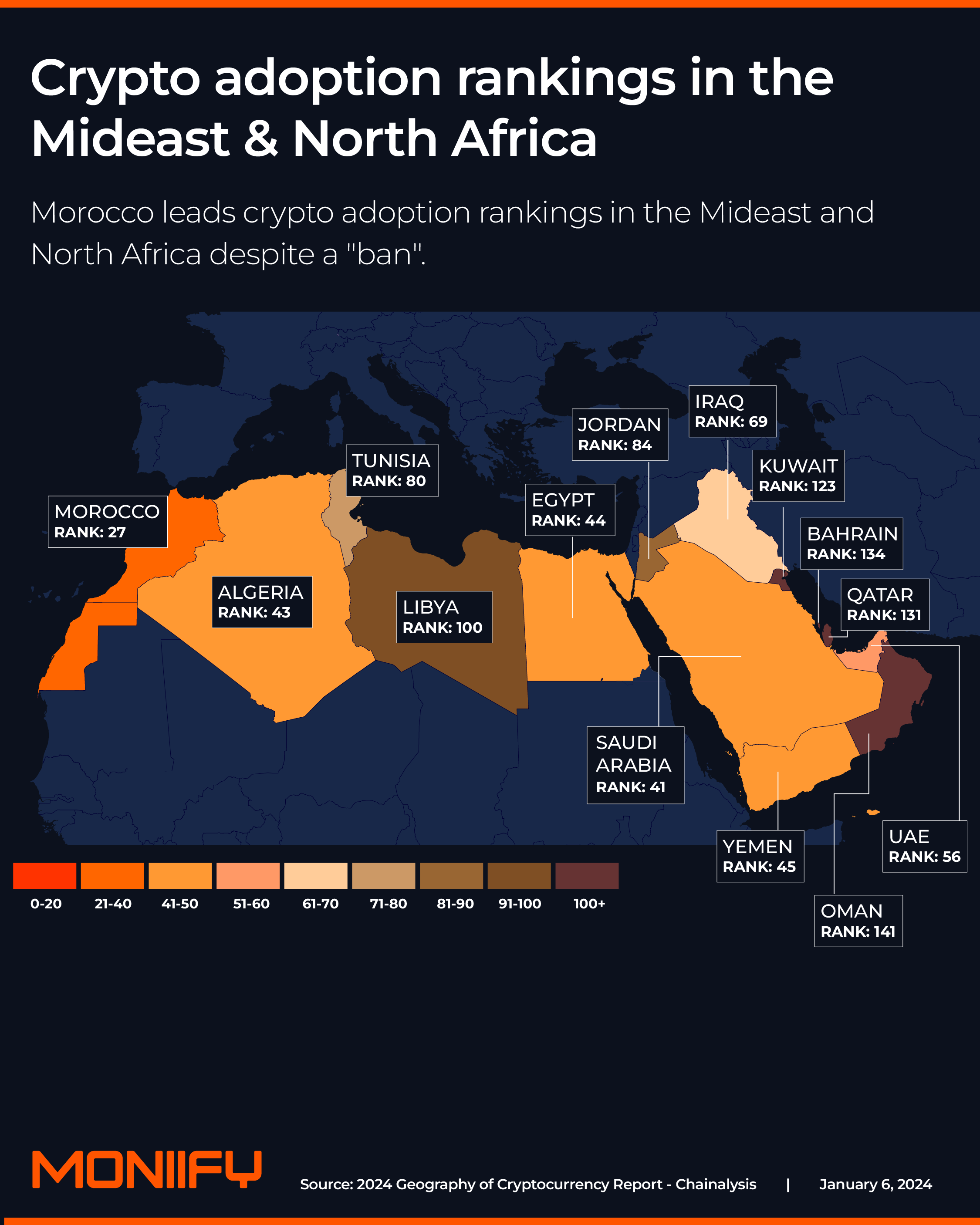 Crypto adoption rankings in the Mideast and North Africa